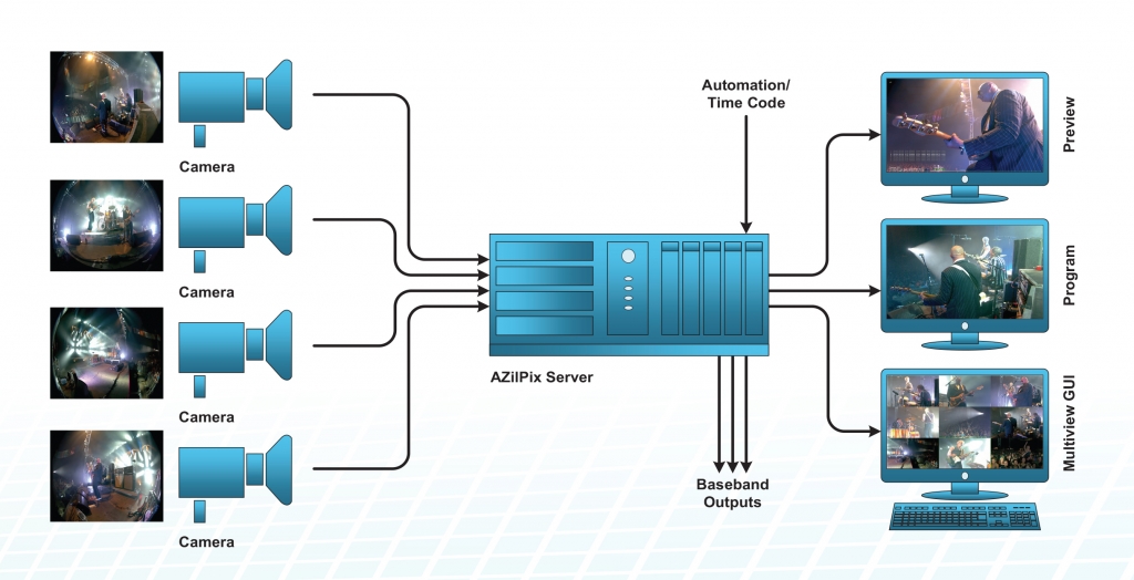 AZilPix schematic